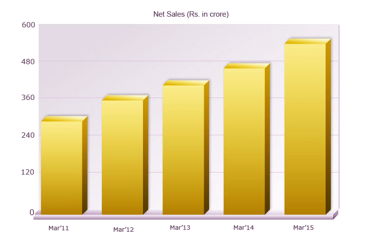 graph-s