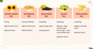 Best cooking oils