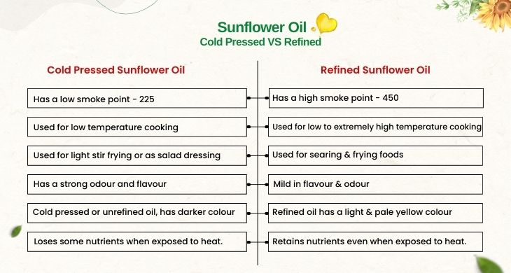 Difference Between Cold Press Oil and Refined Oil