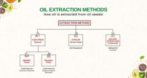 cold press oil vs refined oil