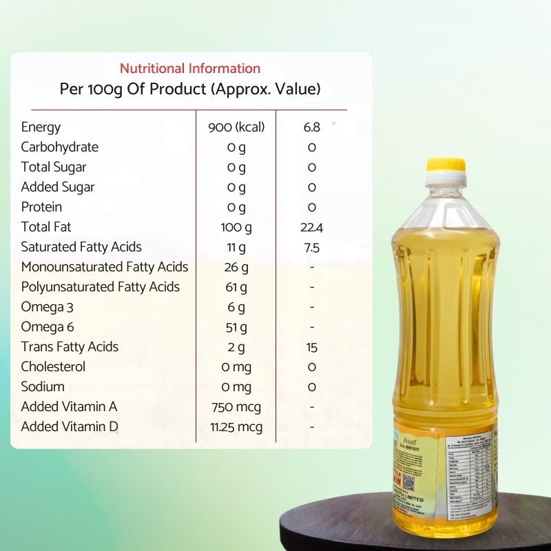 Anchal Refined Sunflower Oil Byu 3 Get 1 Free