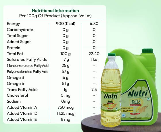 info-nutri